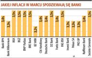 Wzrastające ceny żywności w <strong>marcu</strong> pociągnęły inflację w górę