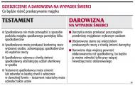 <strong>Umowy</strong> <strong>darowizny</strong> na wypadek śmierci zamiast testamentu