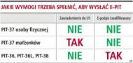 Rozliczający się <strong>przez</strong> <strong>internet</strong> szybciej otrzyma zwrot podatku