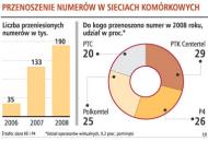 Przenoszenie numerów w sieciach komórkowych