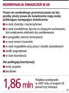 Polacy nie mają prawa <strong>do</strong> <strong>rent</strong> po opuszczeniu kraju