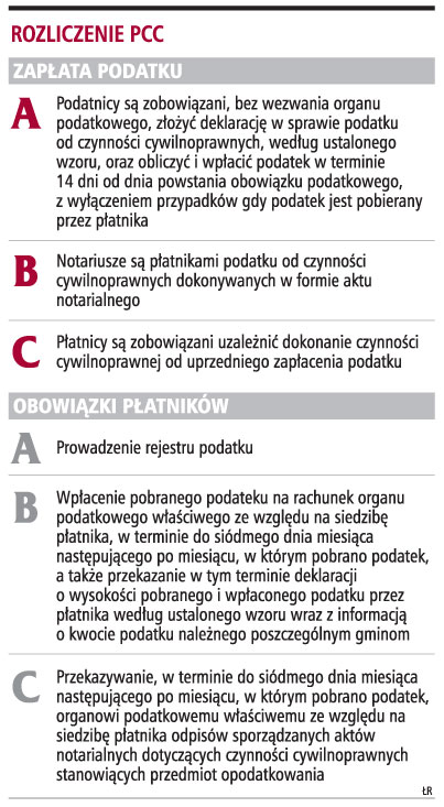 Rozliczenie PCC