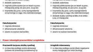 System motywacyjny w urzędach
