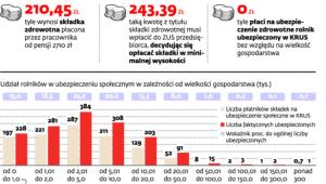 Ubezpieczenie zdrowotne rolników