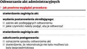 Odtwarzanie akt administarcyjnych