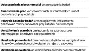 Ochrona zabytkowych budynków
