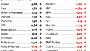 Ranking TFI Expandera i „DGP” – październik