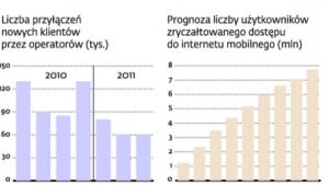 Rynek szerokopasmowego internetu zwalnia