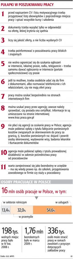 Pułapki w poszukiwaniu pracy