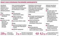 Zmiany zasad zatrudniania pracowników samorządowych