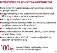 Świadczenia dla 100 tysięcy <strong>nauczycieli</strong> zamiast <strong>emerytur</strong> pomostowych