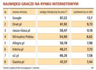 Portale internetowe szykują się do przejęć