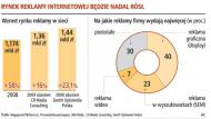 Portale internetowe szykują się do przejęć