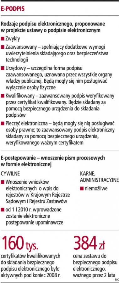 Procedury blokują e-sądy