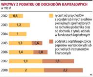 Zniesienie <strong>podatku</strong> Belki jest nierealne