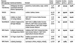 Wyniki produktów strukturryzowanych opartych na surowcach spożywczych