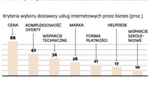Branża telekomunikacyjna walczy o biznes