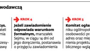 Obywatelskie projekty ustaw