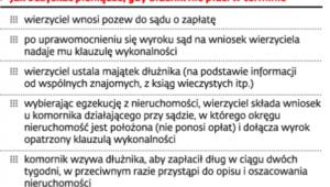 Postępowanie egzekucyjne