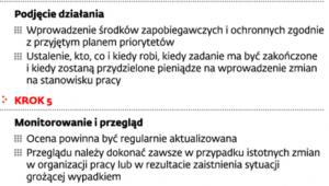Zasady przeprowadzania oceny ryzyka w firmie