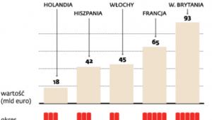 Plany oszczędnościowe w krajach UE