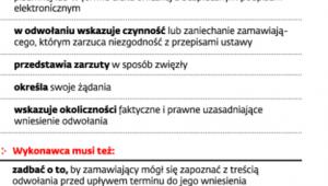 Jak odwoływać się od wyniku przetargu