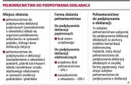 Pełnomocnictwo do podpisywania deklaracji