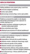 Abolicja podatkowa