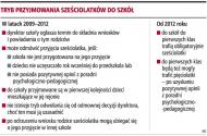 Tryby przyjmowania sześciolatków do szkół