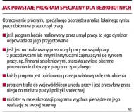 Jak powstaje program specjalny dla bezrobotnych