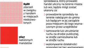 Nielegalny handel uliczny w stolicy