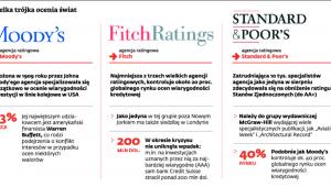Wielka trójka ocenia świat