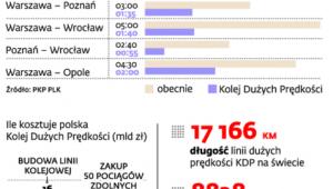 Jak szybki pociąg wpłynie na czas podróży koleją