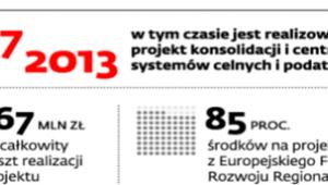 Koszt konsolidacji i centralizacji systemów celnych i podatkowych