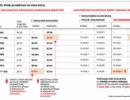 Kto zapłaci najwięcej za ratowanie budżetu