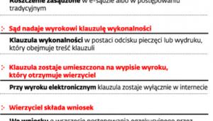Jak odzyskać pieniądze przez internet