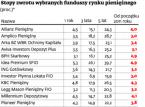 Stopy zwrotu wybranych funduszy rynku pieniężnego