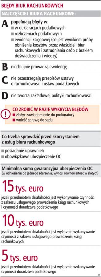 Klienci skarżą się na błędy <strong>biur</strong> <strong>rachunkowych</strong>