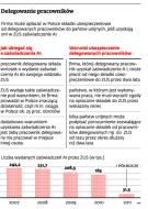 Pracodawcy skarżą ZUS do Komisji Europejskiej