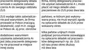 Delegowanie pracowników