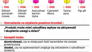 Barwniki o właściwościach odurzających