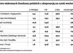 <strong>Giełdy</strong> w Chinach, Turcji, Meksyku, Brazylii i Indi dadzą zarobić inwestorom