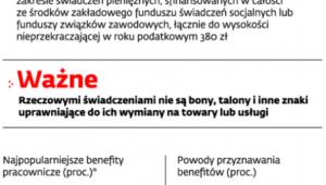 Opodatkowanie prezentów od szefa
