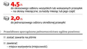 Pełnomocnictwo pocztowe