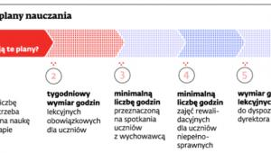 Ramowe plany nauczania
