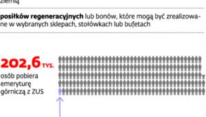 Uprawnienia górników
