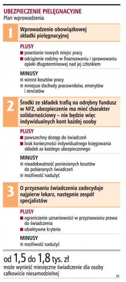 Dodatkowe obowiązkowe składki <strong>dla</strong> pracujących i emerytów