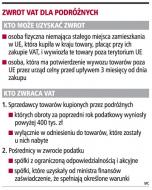 Turysta szybciej odzyska <strong>podatek</strong>