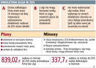 Dwuletnia ulga w ZUS