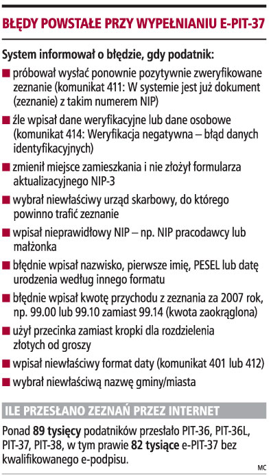 Brak dowodu na wysłanie e-<strong>PIT</strong> to kara grzywny